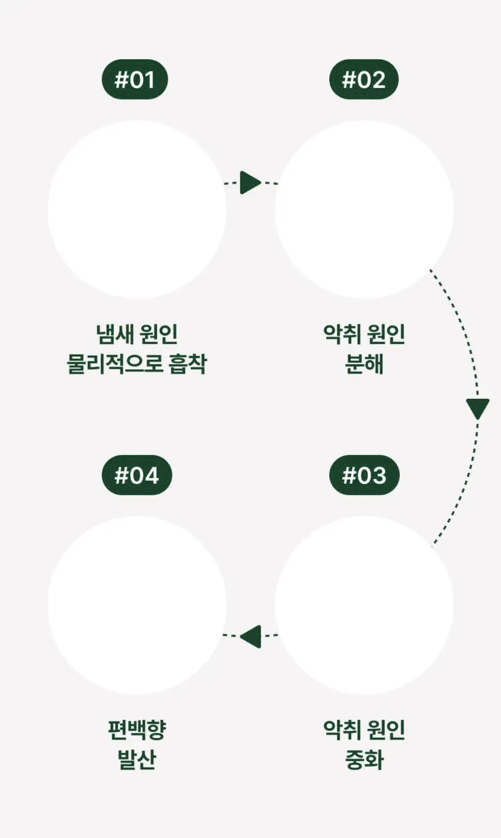 [이소원 PICK] 리핀 실내 고체탈취제 300g 상세페이지 10